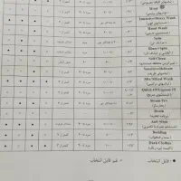 یک عدد کارت گواهینامه بنام جهانگردی پیدا شده|اشیا|شفت, |دیوار