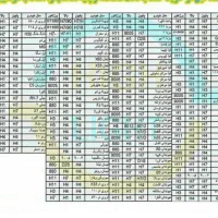 انواع هدلایت|قطعات یدکی و لوازم جانبی|لامرد, |دیوار