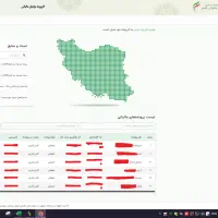 خدمات تخصصی مالیاتی، اظهارنامه، حسابرسی، حسابداری