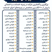 طراحی،ساخت واجرای انواع والپست