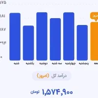 الوپیک فروشگاه افق/7 میلیون پاداش ورود ظرفیت محدود|استخدام خدمات فروشگاه و رستوران|قم, زنبیل آباد|دیوار
