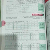 کتاب تست انسانی|کتاب و مجله آموزشی|صفادشت, |دیوار