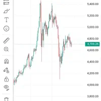 مشاوره رایگان معامله گری ارزهای دیجیتال و طلا