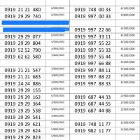 0912.981.4449|سیم‌کارت|تهران, توحید|دیوار