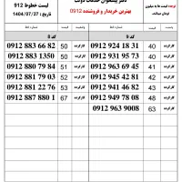 ۰۹۱۲۱۸۱۲۳۵۷|سیم‌کارت|قزوین, |دیوار