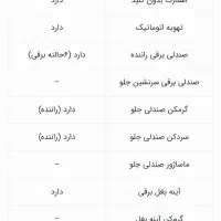 کی ام سی A5|خودرو سواری و وانت|شیراز, درکی|دیوار
