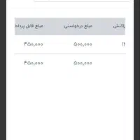 از وقت های خالیت کسب درآمد کن|استخدام رایانه و فناوری اطلاعات|لردگان, |دیوار