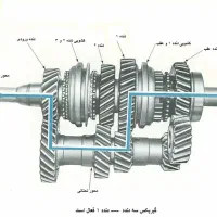 گیربکس و دیفرانسیل پیکان