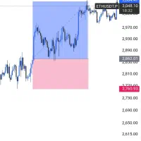 آموزش حضوری تحلیل تکنیکال پیشرفته