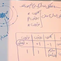 کلاس ریاضی و علوم پایه ابتدایی و دوره اول متوسطه|خدمات آموزشی|رشت, معلم|دیوار