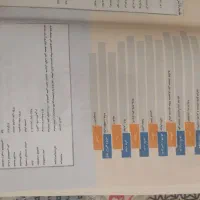 کتاب ریاضی هرکول تجربی و حسابان|کتاب و مجله آموزشی|قم, انسجام|دیوار