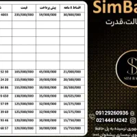 0912-098-11-90|سیمکارت|رشت, کوی امام رضا|دیوار