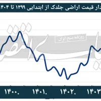 راهنمایی جامع املاک (صفی‌ابادجلدک )ارزیابی قیمت|فروش زمین و ملک کلنگی|مشهد, جاهد شهر|دیوار