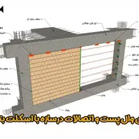 جوشکاری والپست|خدمات پیشه و مهارت|هشتگرد, شهرک بعثت|دیوار
