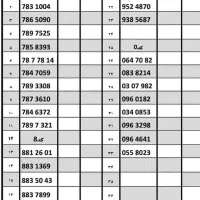 0912.78.1.98.06|سیم‌کارت|قزوین, |دیوار
