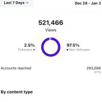 افزایش فالوور