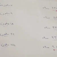سیم کارت 91 97 222 0900