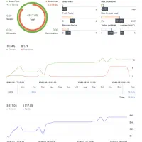 ربات AI/LSTM پاسکن چالش پراپ
