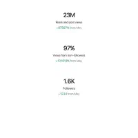 فروش پیج اینستاگرام قیمت توافقی|لوازم جانبی موبایل و تبلت|شاهین‌شهر, دانشگاه آزاد شاهین شهر|دیوار