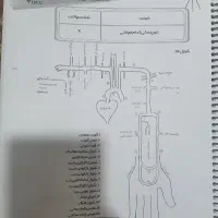 کتاب کار و جزوه های تقلب به صورت سیمی شده