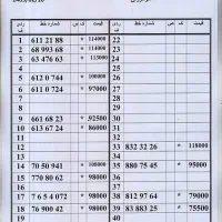 0912.926.15.10|سیم‌کارت|تهران, امام حسین|دیوار