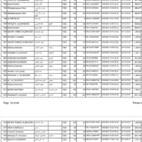 پرنده|پرنده|اهواز, کیانپارس |دیوار