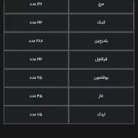 دستگاه جوجه کشی ۱۲۶تای بلدرچین دماوند|لوازم جانبی حیوانات|اندیشه, شهرک صدف|دیوار