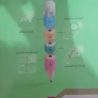 کتاب های کمک درسی هفتم|کتاب و مجله آموزشی|شیراز, ملاصدرا|دیوار