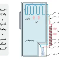 نیروی مسلط و خبره تعمیرات یخچال فریزر و کولر گازی