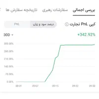 بهترین فرصت کسب درامد