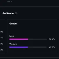 فروش پیج ۲۴۰ هزارتایی اینستاگرام
