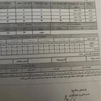 زمین تجاری سبحان