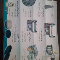 همزن ارد وخمیرگیر قصرسوگا|خردکن، آسیاب، غذاساز|مشهد, هنرور|دیوار