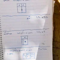 درب و پنجره الومینیم|مصالح و تجهیزات ساختمان|اصفهان, آزادان|دیوار