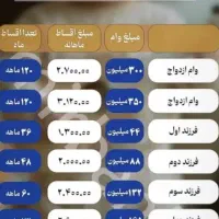 ثبت نام وام|جواهرات|مسجد سلیمان, |دیوار