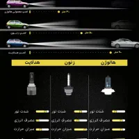 آقای هدلایت با۱۲ماه گارانتی بی قیدوشرط آپکس اسپرت