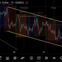 آموزش تخصصی بازار فارکس