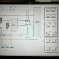 نصب و راه اندازی و پشتیبانی تمام خدمات شبکه ای|خدمات رایانهای و موبایل|تهران, فلسطین (میدان انقلاب)|دیوار