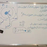 کلاس ریاضی و علوم پایه ابتدایی و دوره اول متوسطه|خدمات آموزشی|رشت, معلم|دیوار