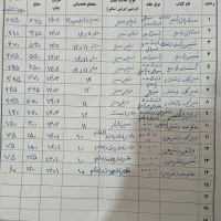 کتاب های کمک درسی خیلی سبز