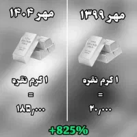 مرکز خرید و فروش ساچمه در استان|جواهرات|کرمانشاه, |دیوار