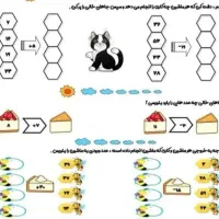 تدریس ریاضی|خدمات آموزشی|برازجان, |دیوار
