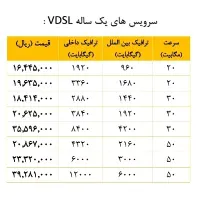 فروش اینترنت مخابرات|مودم و تجهیزات شبکه|نیشابور, |دیوار