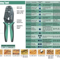 آچار پرس BNC پروسکیت اصلی