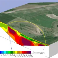 ژئوفیزیک، اکتشاف چاه آب، رگه آب، آبیابی