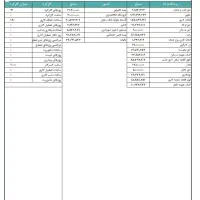وام ازدواج