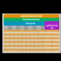 فروش امتیاز وام بانک ملی مهربانی 4%یکساله و18ماهه