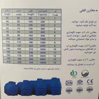 مخزن اب۱۵۰۰ لیتری روشان پلیمر|عمده‌فروشی|کرج, حیدرآباد|دیوار
