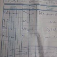 پیاستیشن ۵|کنسول، بازی ویدئویی و آنلاین|شیراز, میانرود|دیوار