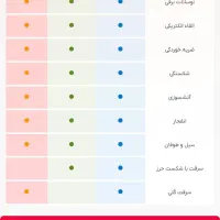 بیمه موبایل|خدمات مالی، حسابداری، بیمه|اصفهان, شهرک میلاد|دیوار